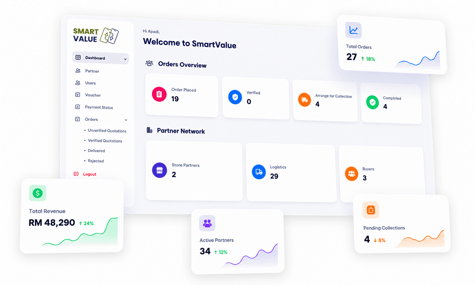 SmartValue POS dashboard preview